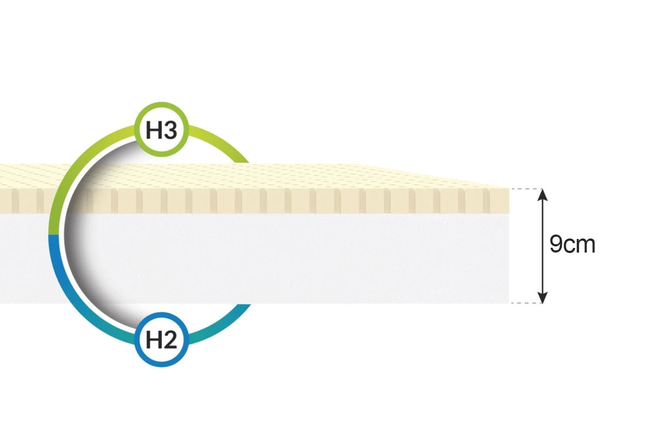 Luna Foam Mattress 8cm - 40x80 cm