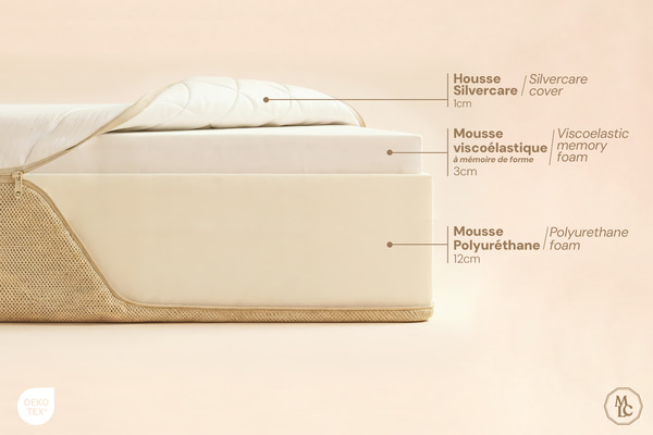 Colchão Rhéa Premium Espuma 16 cm - 90x200