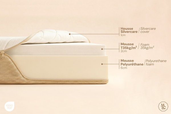 Matelas Léto Prémium Mousse 10cm - 70x140 cm
