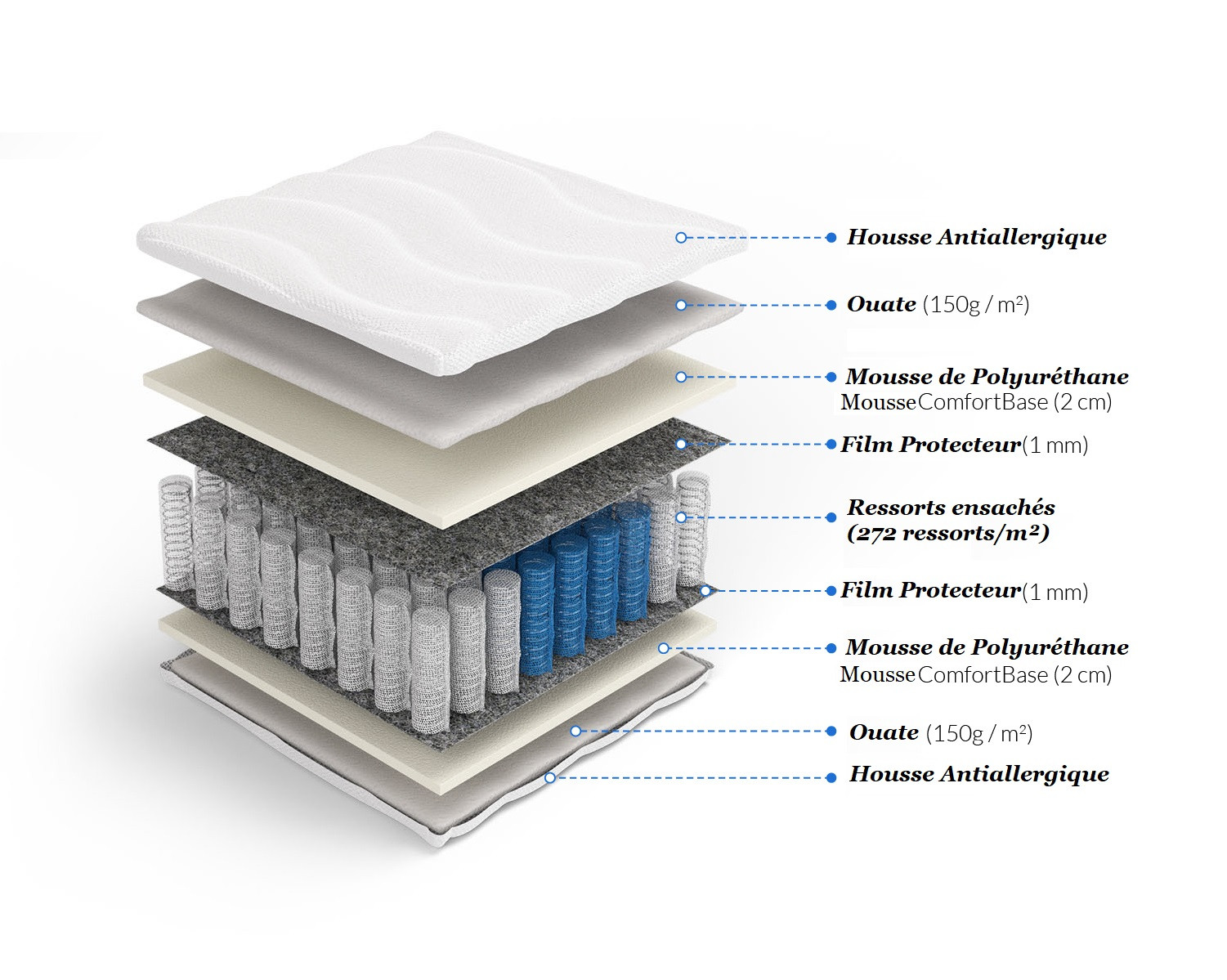 Matelas à Ressorts Ensachés Poseidon 16cm