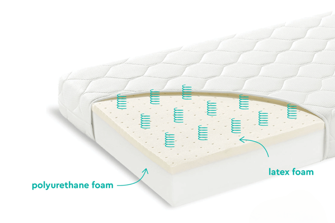 Matelas Mousse Luna 7cm - 40x90