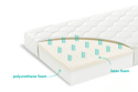 Matelas Mousse Luna 9cm - 60x120